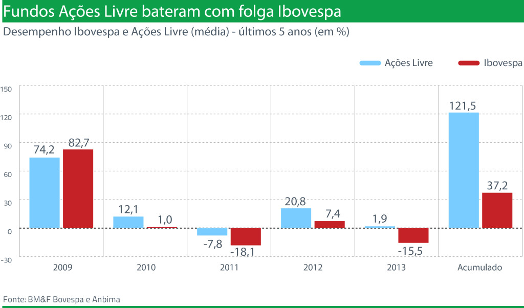 fundos livres-1