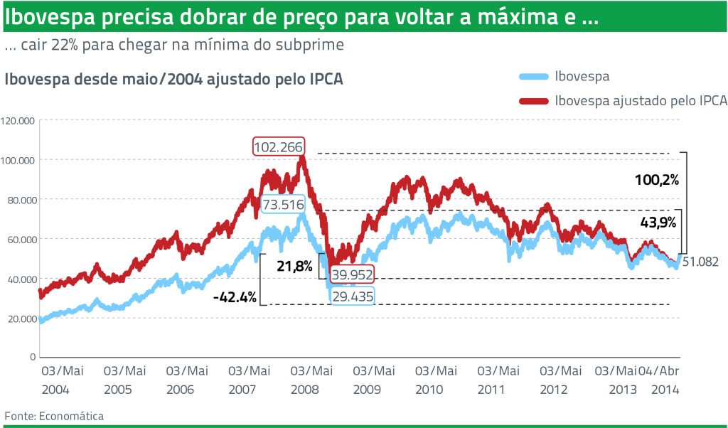 ibovespa maxima e minima-1