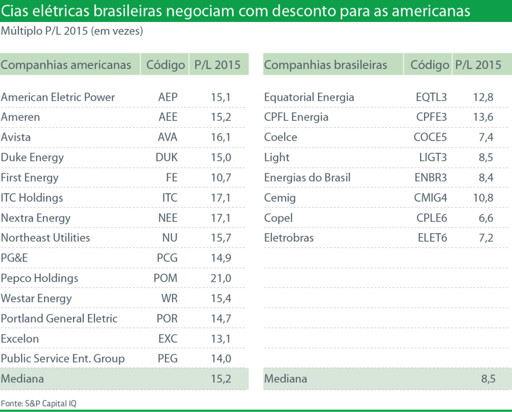 Cias brasileiras