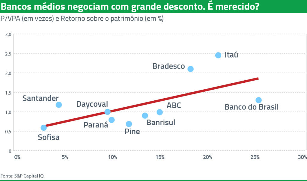 bancos médios-1