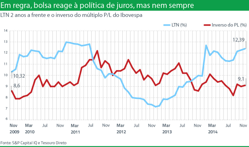 politica de juros-2